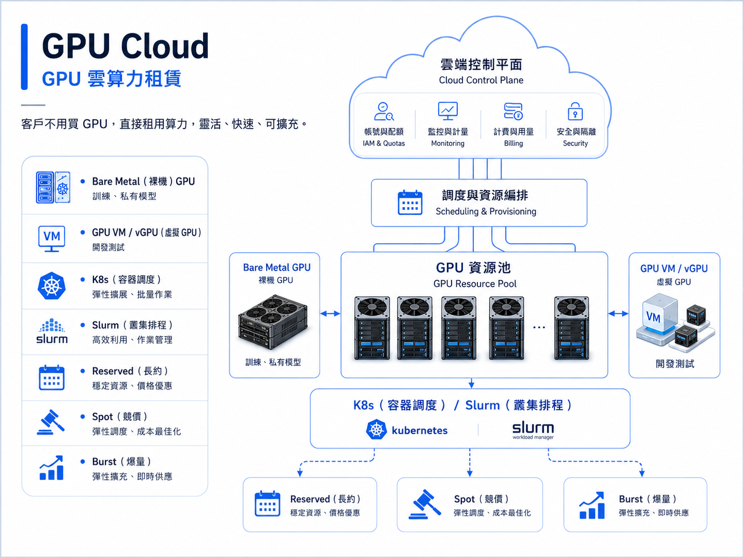 GPU Cloud