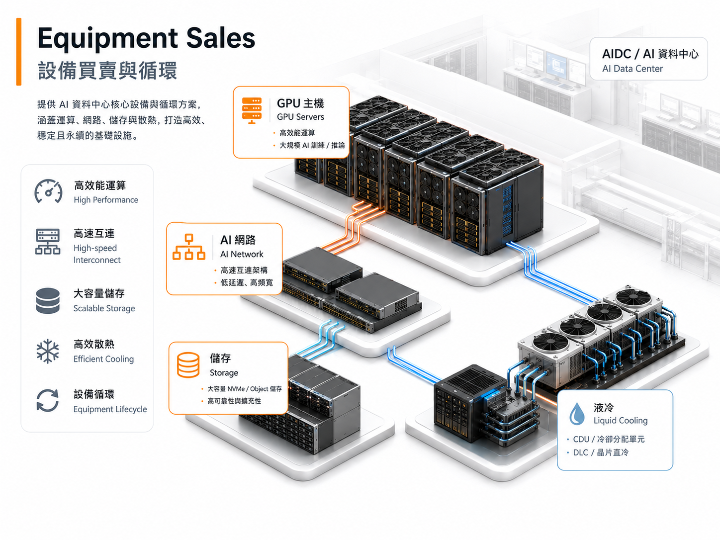 Equipment Sales
